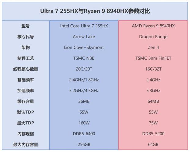 友狼V3 vs 惠普255 vs 双飞燕ES65 Ultra 深度对比