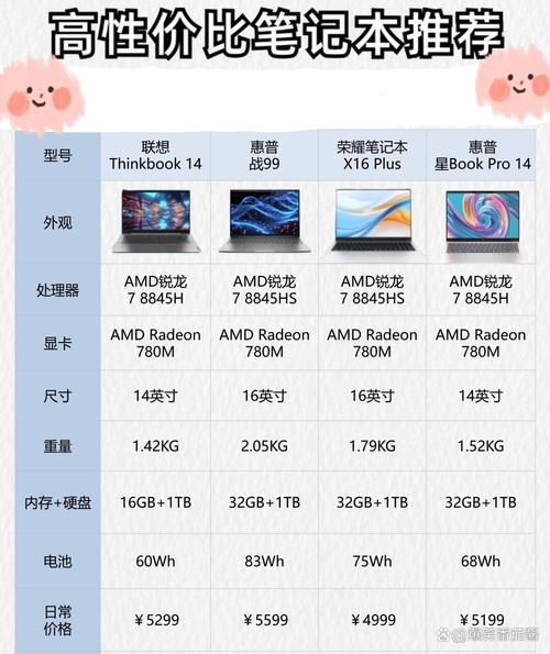 ORICO ZH10 2TB vs 联想ThinkLife ST600 240GB vs 闪迪WD Blue SN5100 500GB 深度对比