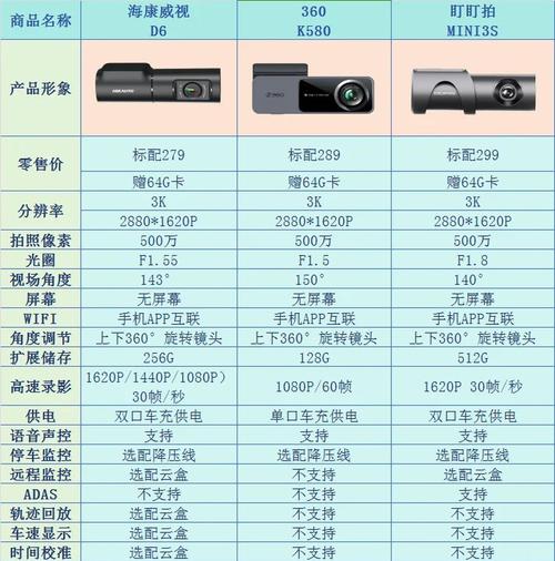 海康威视CC300 256GB vs 金邦P3A 250GB 深度对比