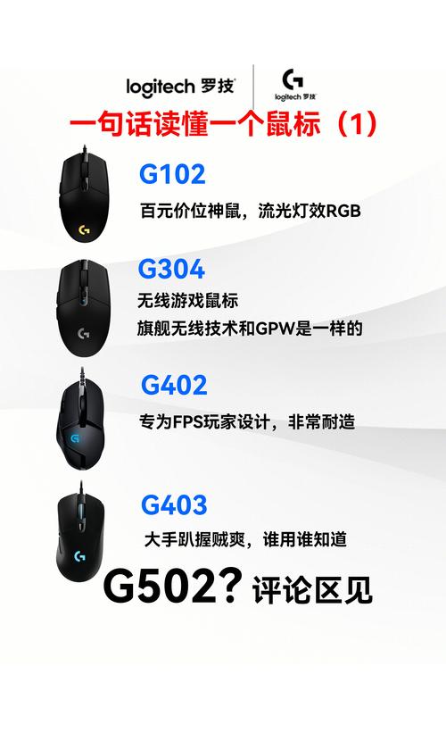 标王 vs 达尔优EM922 vs 罗技M188 鼠标深度对比