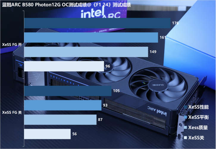 蓝戟Intel Arc A380 Photon 6G OC vs 技嘉GV-N960G1 GAMING-4GD 深度对比
