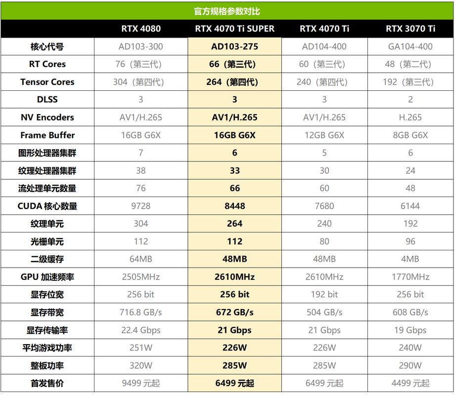 游戏性能测试场景