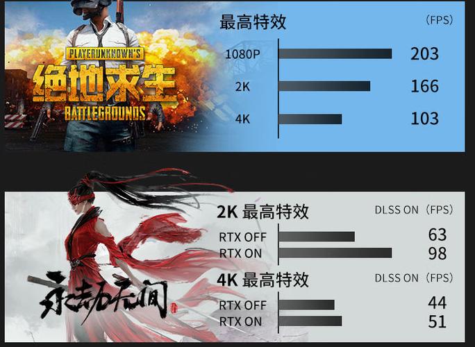 电脑装机与选择