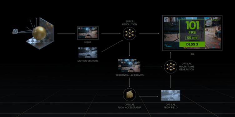 用户选择电脑硬件的场景