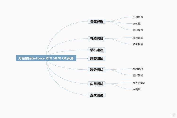 硬件性能测试场景