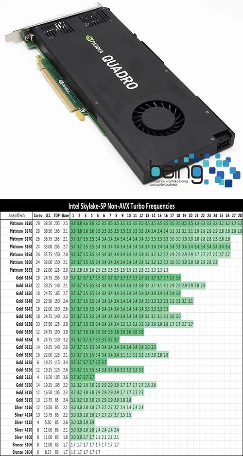 NVIDIA Quadro K420 vs 昂达GTX 1050神盾3GD5 深度对比