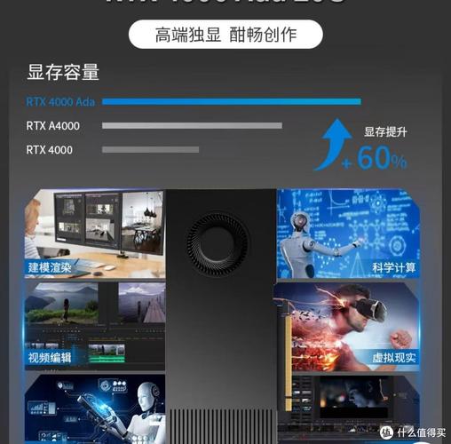 电脑硬件性能图表