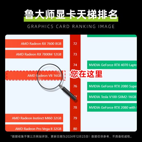显卡性能测试场景