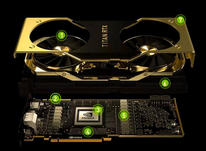 NVIDIA TITAN RTX vs 小影霸GF8女娲版 深度对比：从发烧旗舰到入门神卡