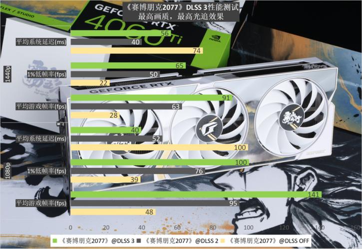 价格与性价比分析图表
