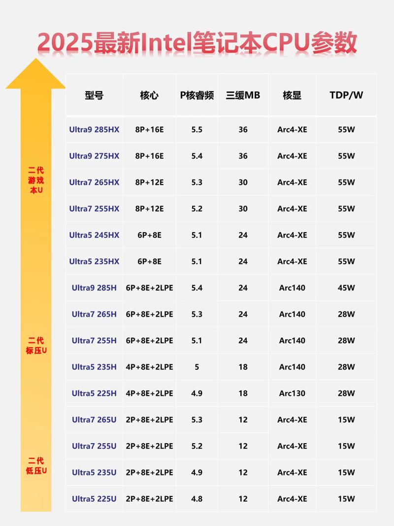 通力500G SN570 M.2 标准固态硬盘评测：入门级NVMe 性价比之选