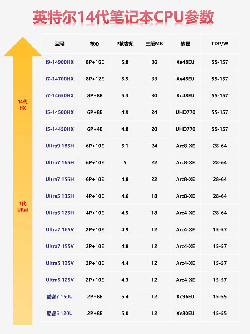 SSD 内部结构细节