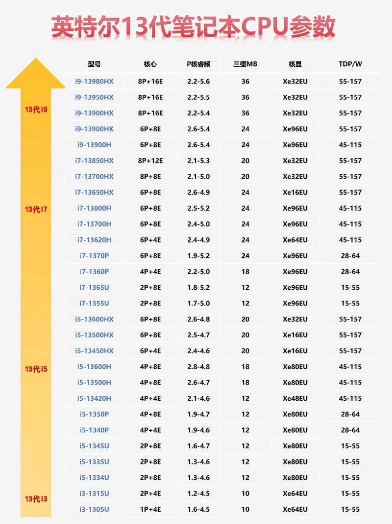 电脑硬件规格展示