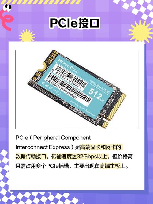 存储设备速度表现图