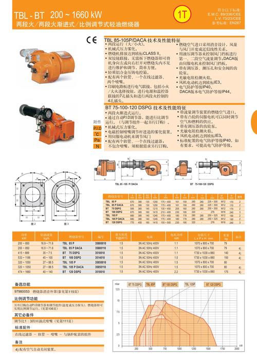 硬盘性能测试场景