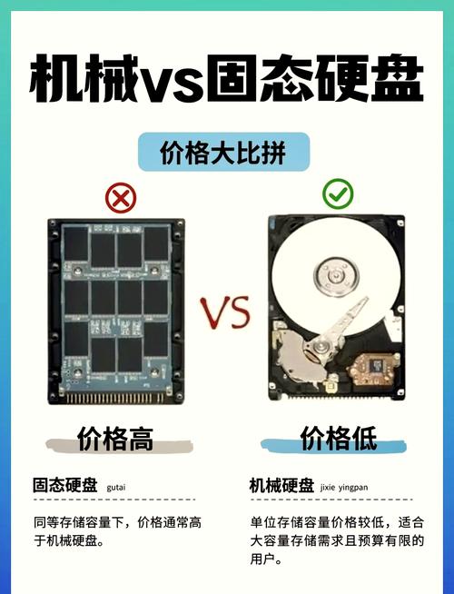 硬盘内部结构和技术规格示意