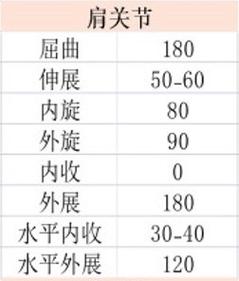 3.5英寸硬盘安装示意