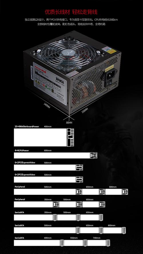 硬件功耗散热测试