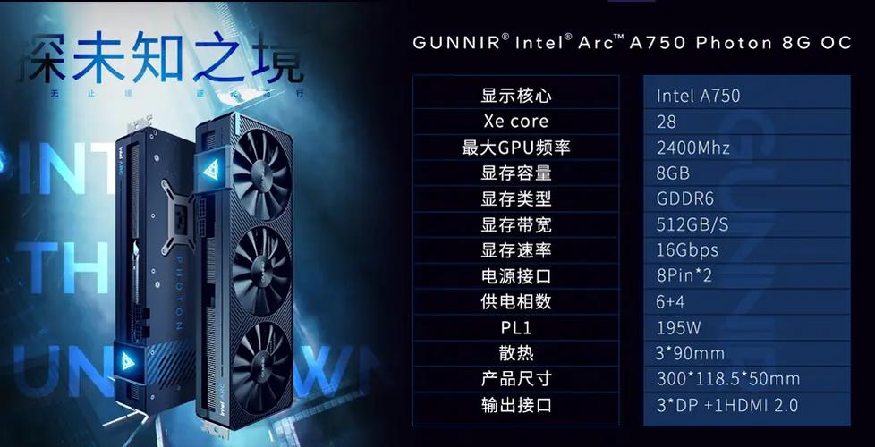 显卡选购建议示意图