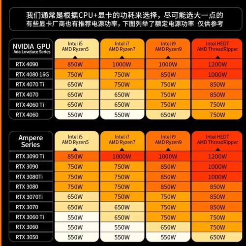 电脑组装电源选购场景