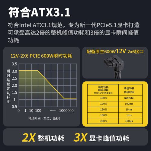 PC电源散热性能展示