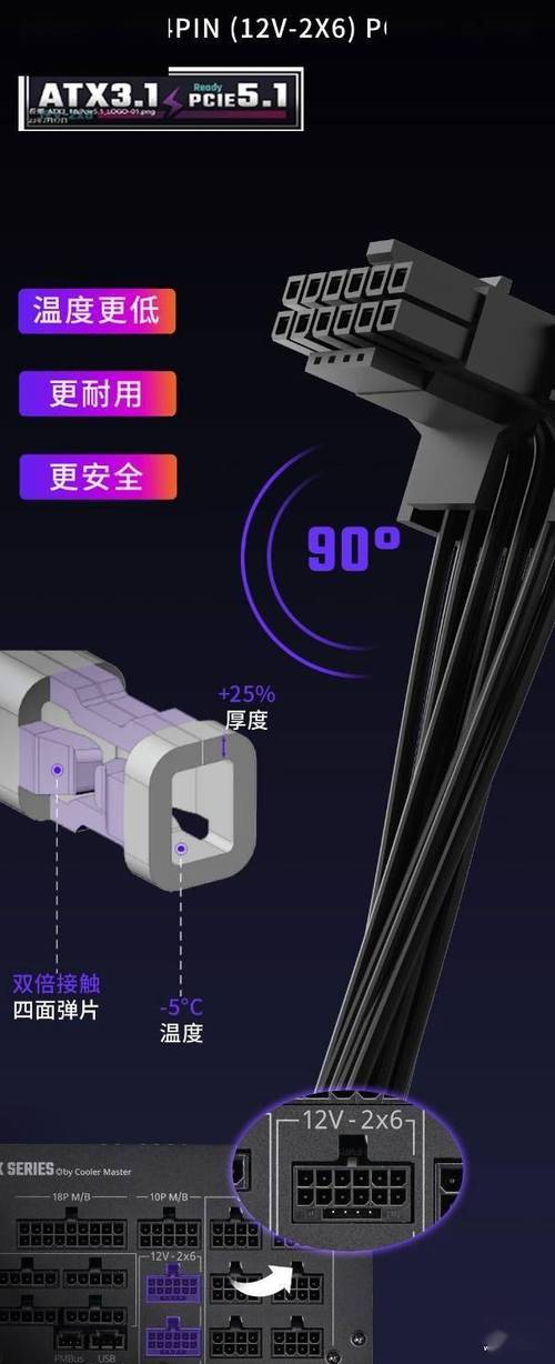 酷冷至尊X Mighty 2000W白金电源深度评测：ATX 3.1旗舰为双4090而生