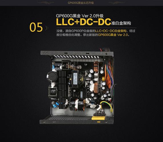 Power supply unit in PC build