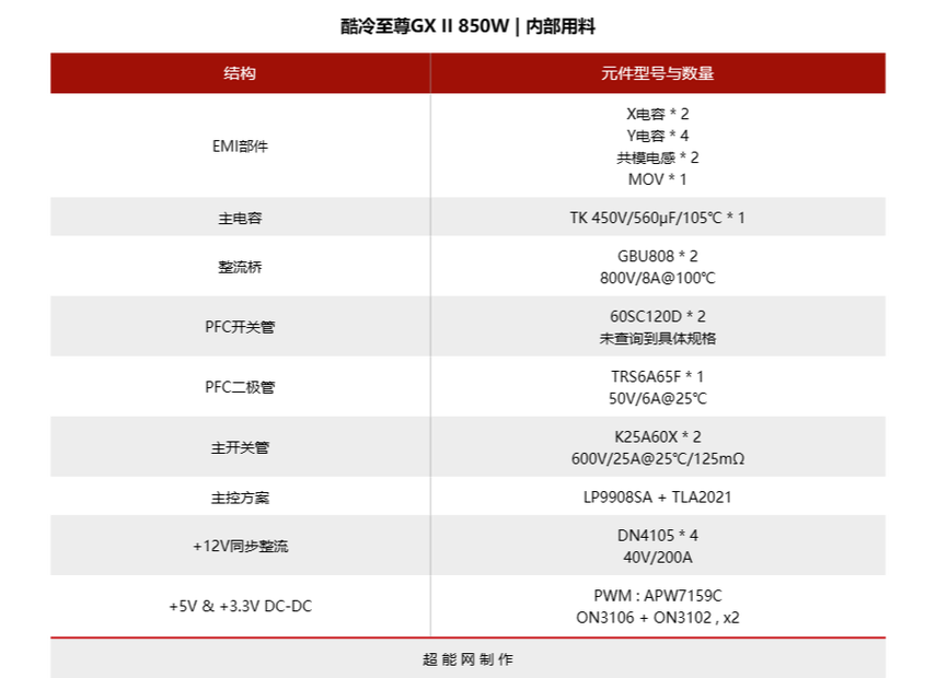 电源散热风扇与通风设计