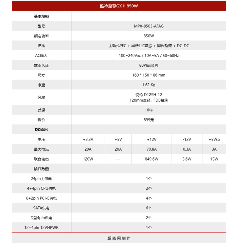 高负载下电源运行状态