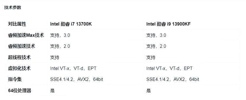 Computer hardware performance benchmark setup