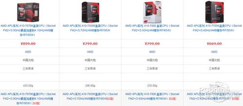 AMD APU processor specs overview