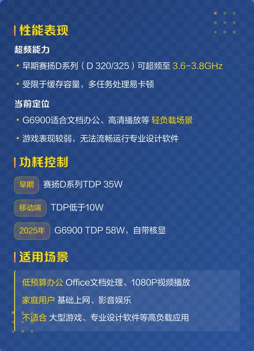 CPU performance benchmark setup