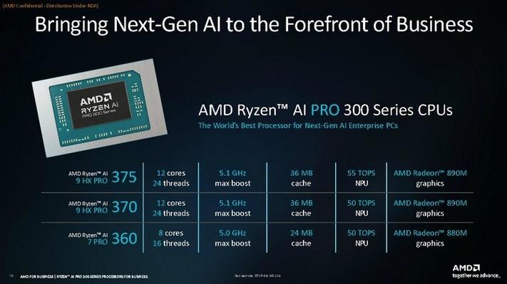 CPU benchmark performance hardware test