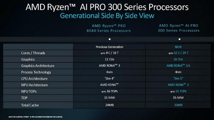 Motherboard CPU socket performance setup