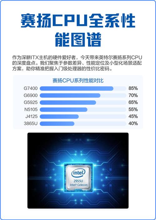 笔记本性能基准测试图表