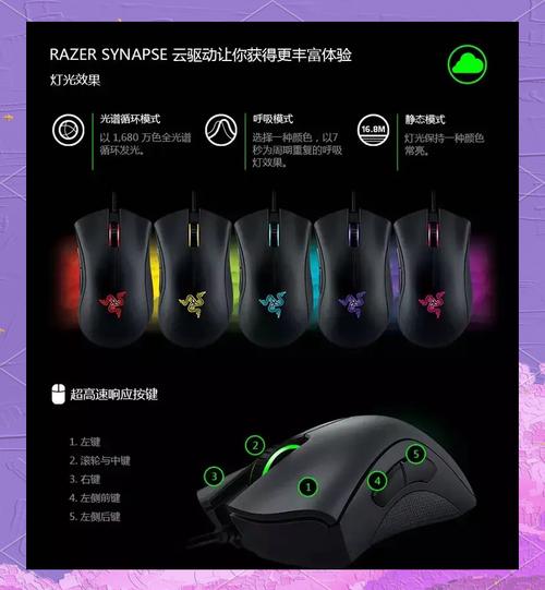 Gaming setup with performance mouse