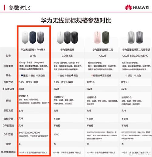 无线鼠标电池使用场景