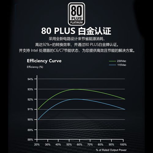 运行中电源散热表现