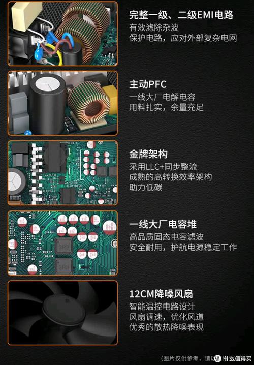 电源接口规格细节