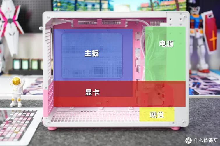 全模组电源接口与规格细节