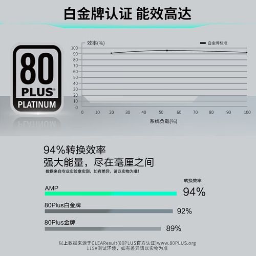 电源线材与接口细节展示
