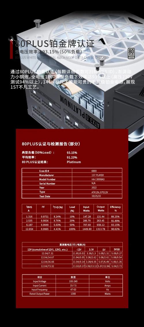 PC电源完整系统搭建