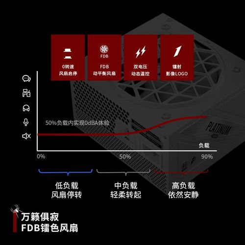 电源性能测试场景