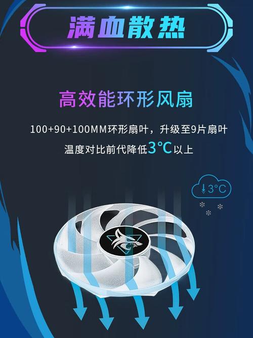 High performance AMD GPU setup