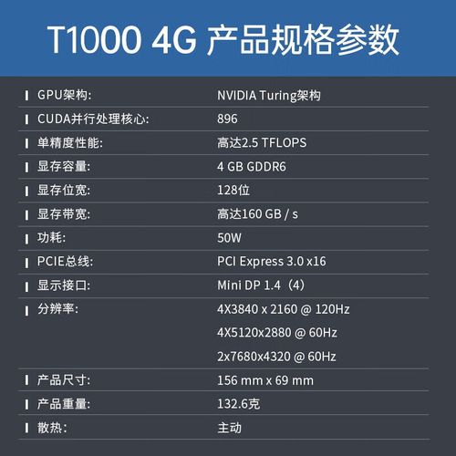 NVIDIA T1000 8G 性能测试场景