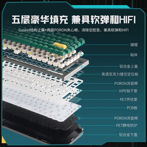 键盘内部结构与配件