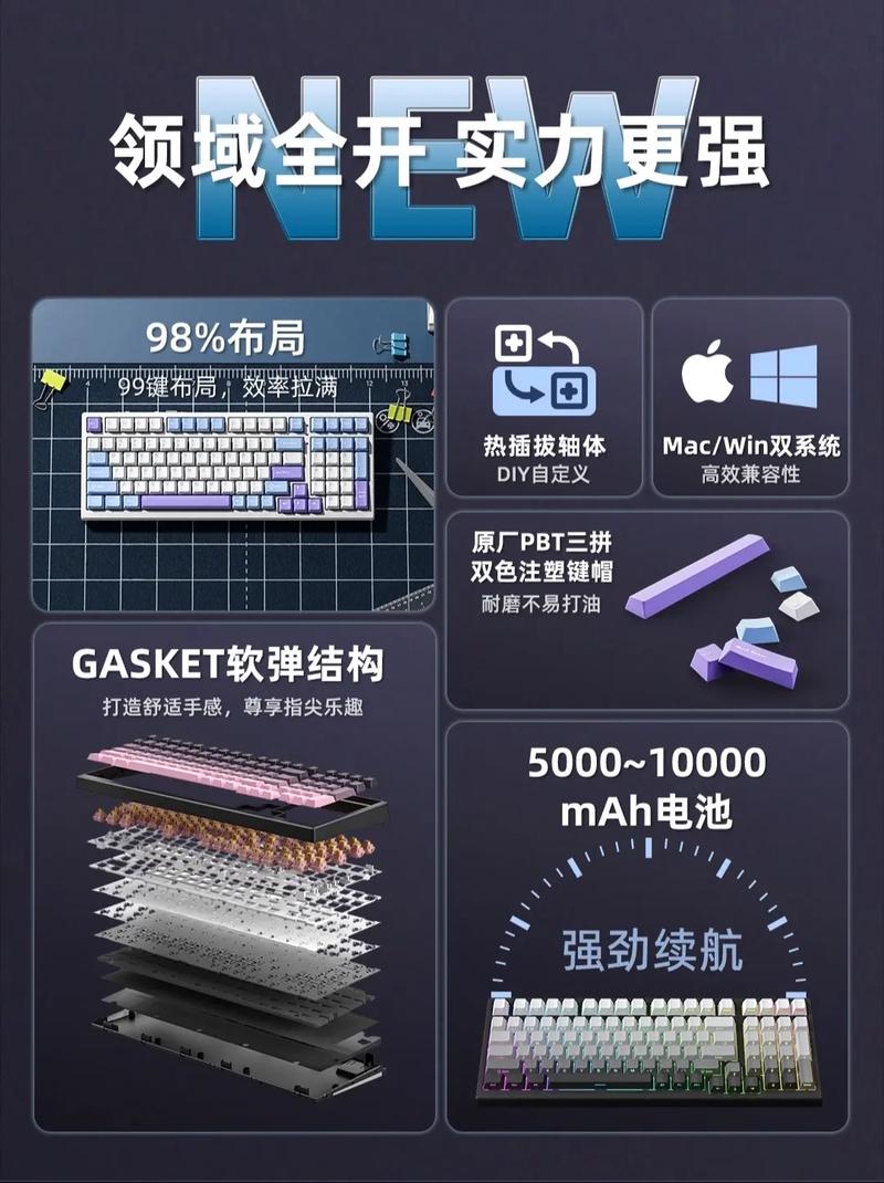 客制化键盘整体推荐视图