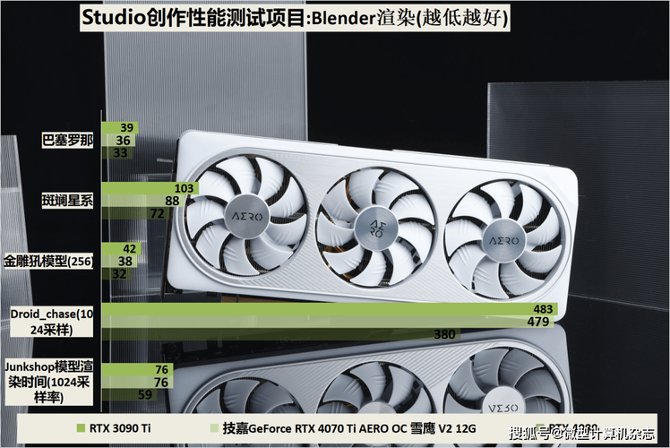 硬件选购建议图表