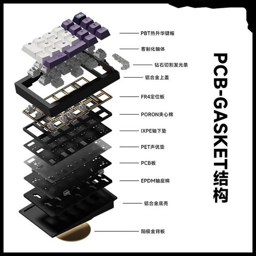 彩色RGB游戏键盘核心配置