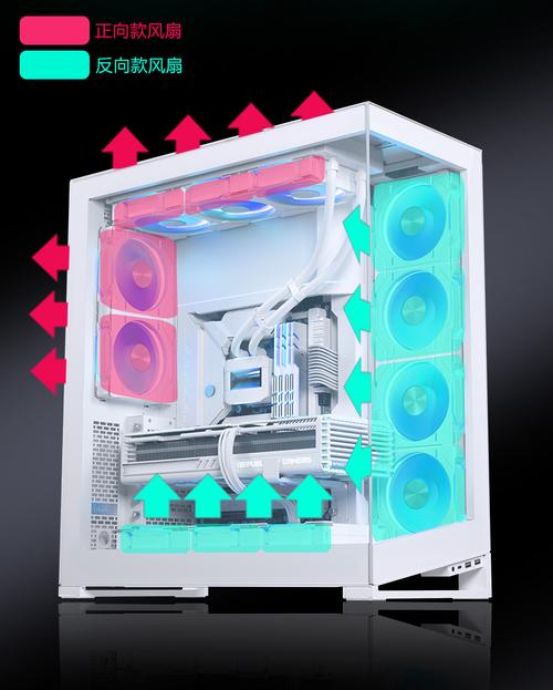PC cooling performance with multiple RGB fans